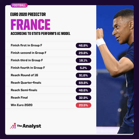 Euro 2020 Odds .